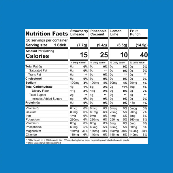 Variety Pack Electrolyte Mix